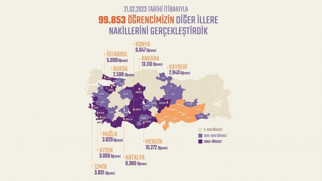 BAKAN ÖZER, 99 BİN 853 ÖĞRENCİ NAKLİNİN GERÇEKLEŞTİRİLDİĞİNİ AÇIKLADI
