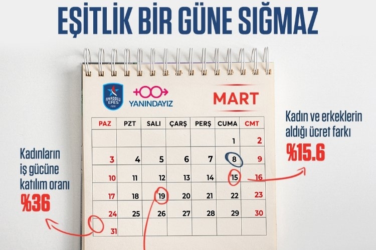 8 Mart'ta Kadın-Erkek Eşitliği Farkındalığı: Toplumsal Bilinçlenme Yolunda Atılan Adımlar